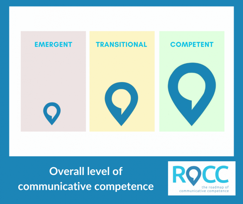 What are the key differences between Emergent, Transitional and Competent communicators?